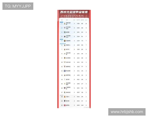 西甲联赛皇马比赛结果全统计