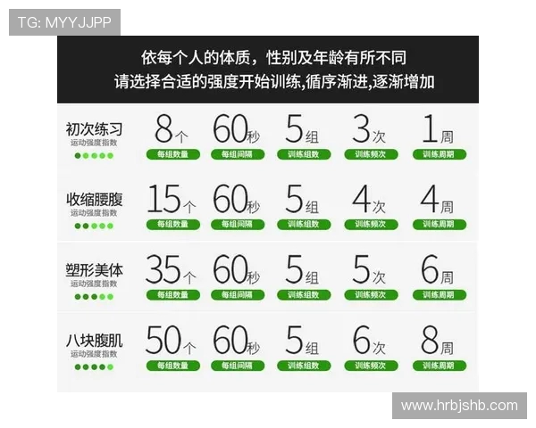 常用健身器材练法大全及训练计划