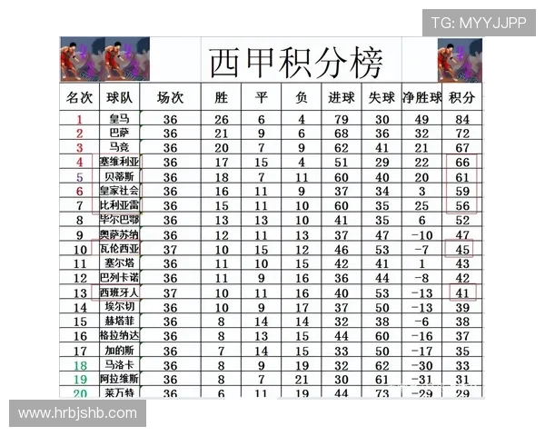 西甲联赛怎么积分：西甲联赛积分规则与排名细则