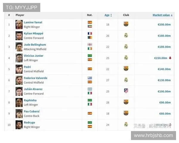 西甲联赛球员平均身高：各队阵容身高数据对比分析