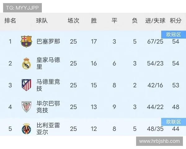 西甲联赛积分与赛程同步关系解读及计算方式