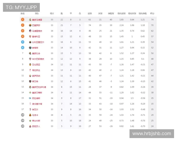西甲联赛赛程安排与每轮比赛时间表