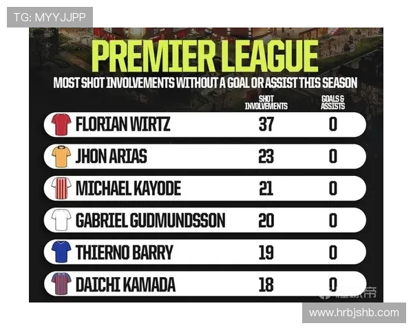 本赛季英超被低估的球员名单及潜力分析