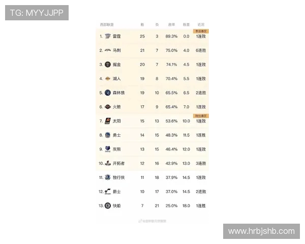火箭队最新赛况比分实时更新及数据总览