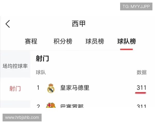 西甲历届联赛积分榜及球队排名走势大全 西甲历届联赛积分榜及球队排名走势大全