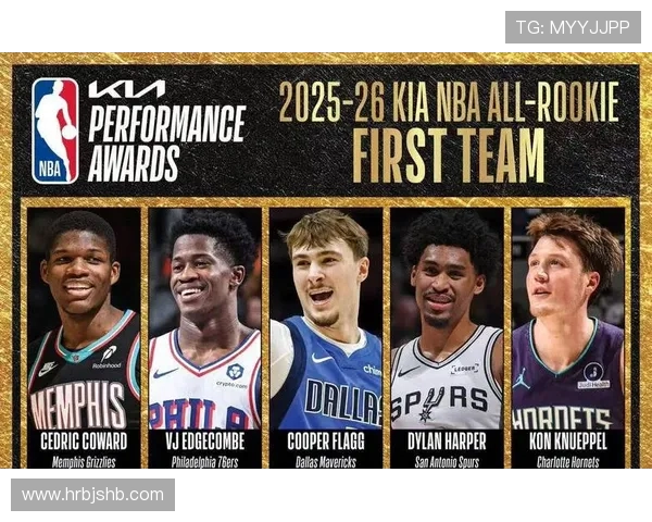 2020年NBA新秀排名出炉前三顺位球员赛季表现盘点
